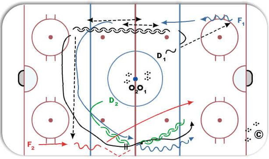Bread And Butter Hockey Drill