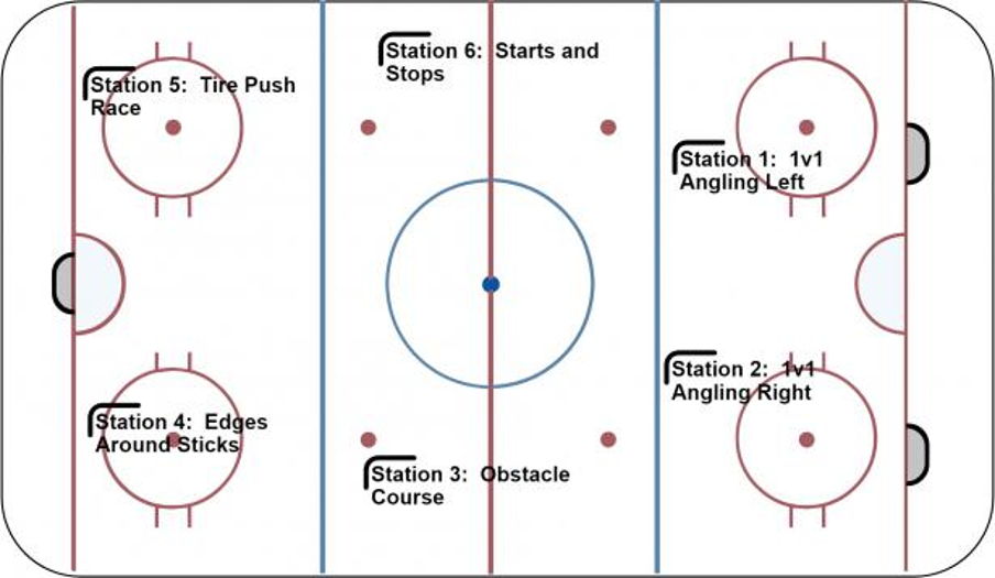 FVYHA U8 6 Station 3 Hockey Drill