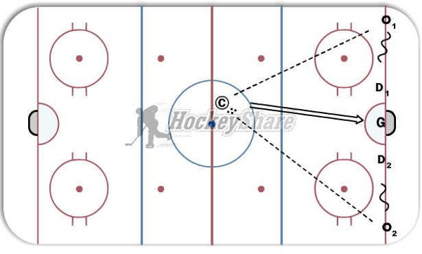 Double 1vs1- 2vs2 in the corner diagram