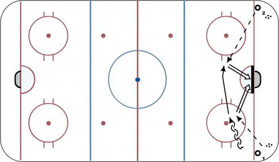 Offense Agility 2Shot Hockey Drill