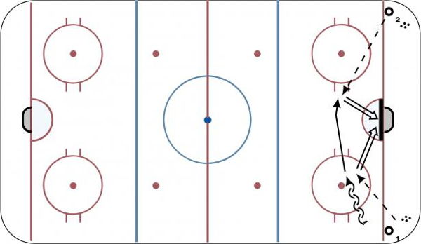 Offense Agility 2-Shot diagram