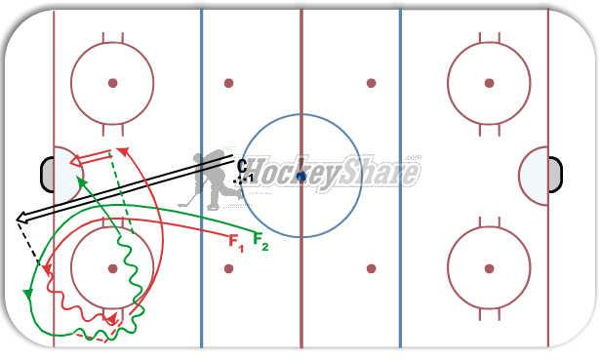 cycling and one time shot diagram