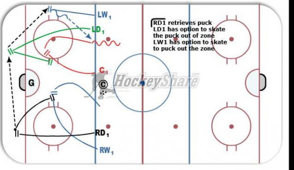Basic Breakout diagram