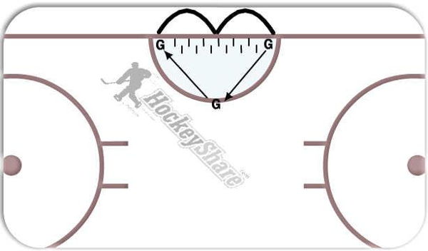 Movement Drill 2.1 (SW) diagram