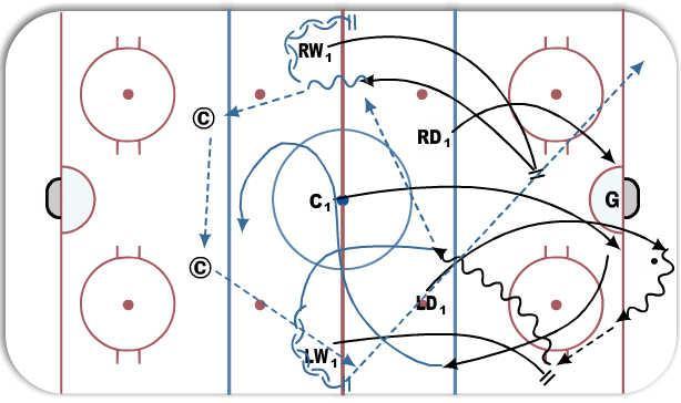 Drill Diagram