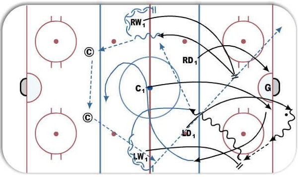 Break Out Regroup Dump and Change Flow diagram
