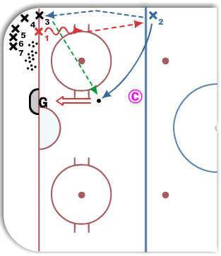 Give & Go Shooting Drill diagram