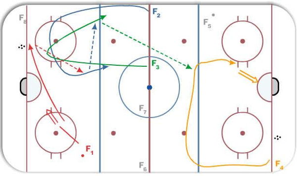NJ Flow (3-man Variation) diagram