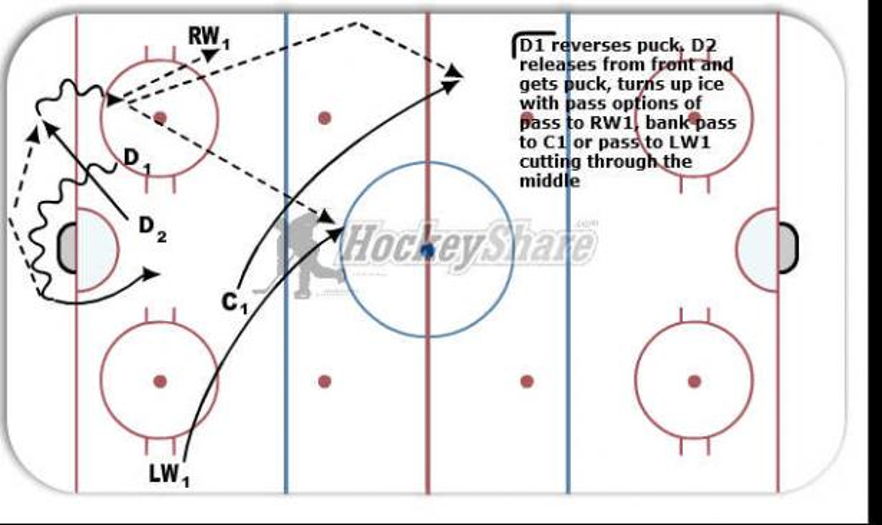 revbreakout1 - Hockey Drill