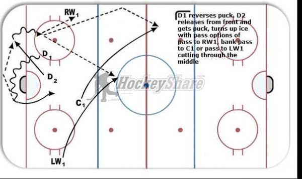 revbreakout1 diagram
