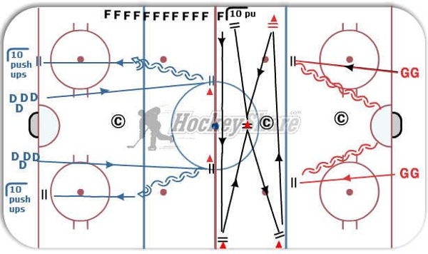 Lactic Defense, Forwards, Goalies diagram