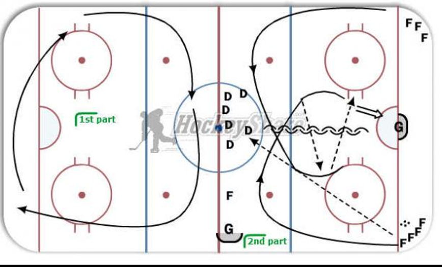 Pre Game Warmup Hockey Drill