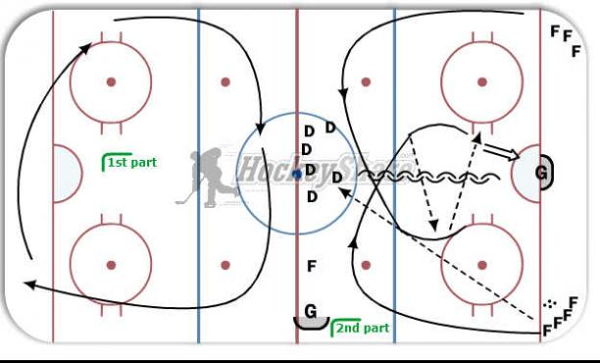 Pre Game Warmup diagram