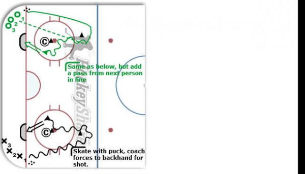 Basic Shooting diagram