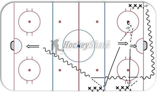 Buffalo diagram