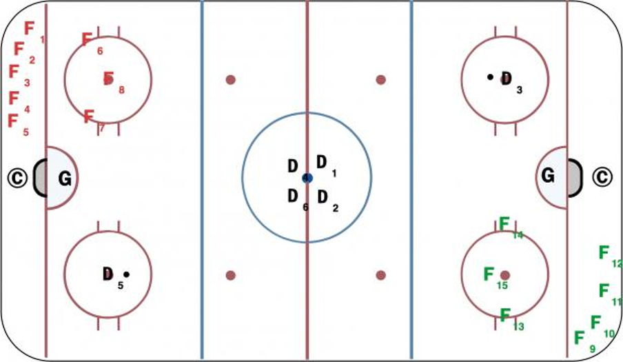 3 on 1 dump chase hockey drill