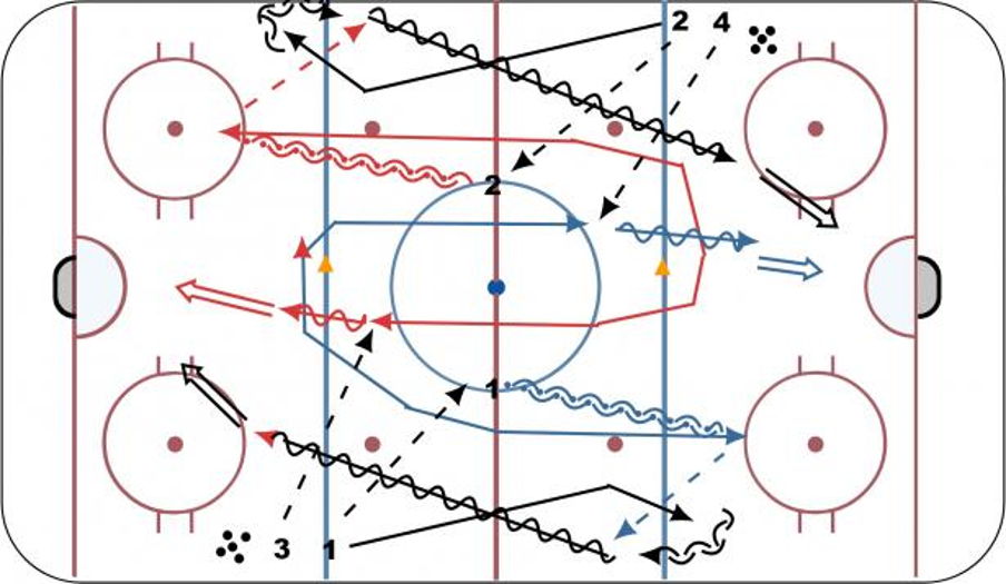 Regroup Warmup Hockey Drill