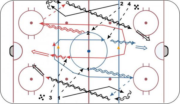 Regroup Warmup diagram
