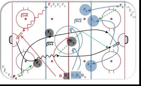 13 / 10 diagram