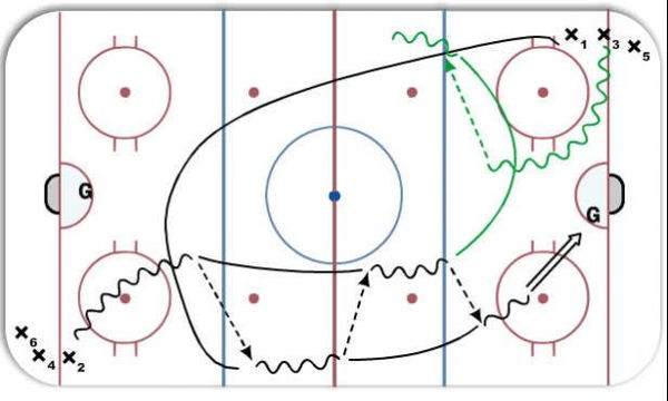 2v0 Horseshoe diagram
