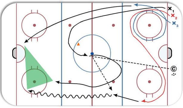 Wiseman Drill diagram