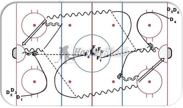 Dman pass to 1 on 1 diagram