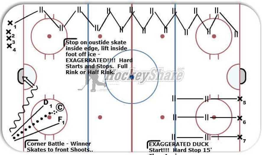Footwork ABC Hockey Drill