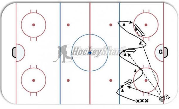 Zig Zag Shooting Drill diagram