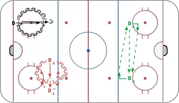 D Skating and Passing diagram