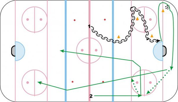 Defense Lateral Movement diagram