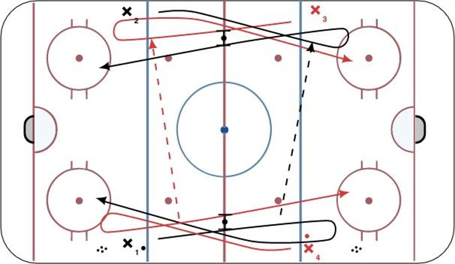 4 Corner 2v0 Cutback Hockey Drill
