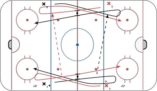 4 Corner 2v0 Cutback diagram