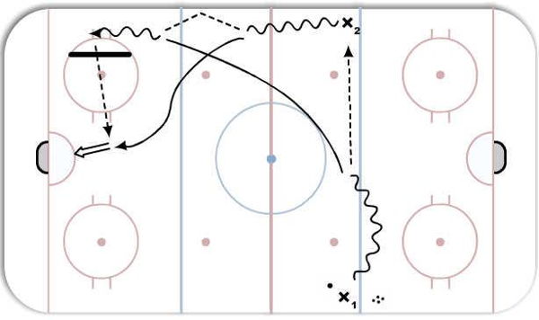 Board Pass Timing Pass diagram