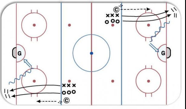 Corner Battle  diagram