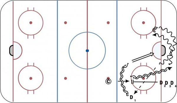D Retrival and Escape diagram