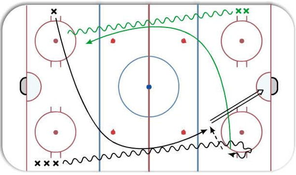 Continuous Delay to shot diagram