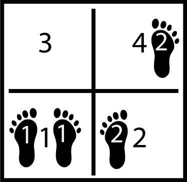 4 Square - 1-2-4 (One Foot) diagram