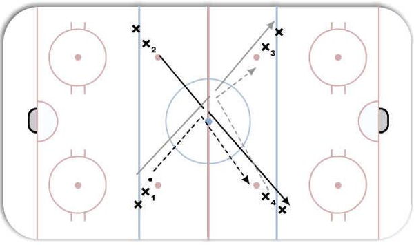 Criss Cross Passing diagram