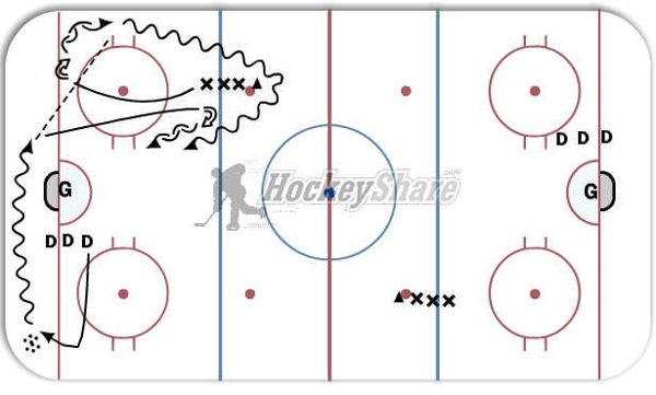 1 on 1 with Breakout Pass diagram
