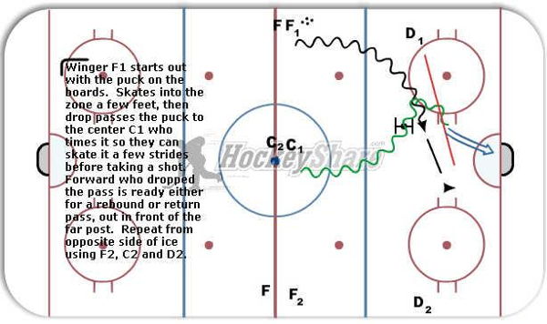 2 on 1 Drop Pass diagram