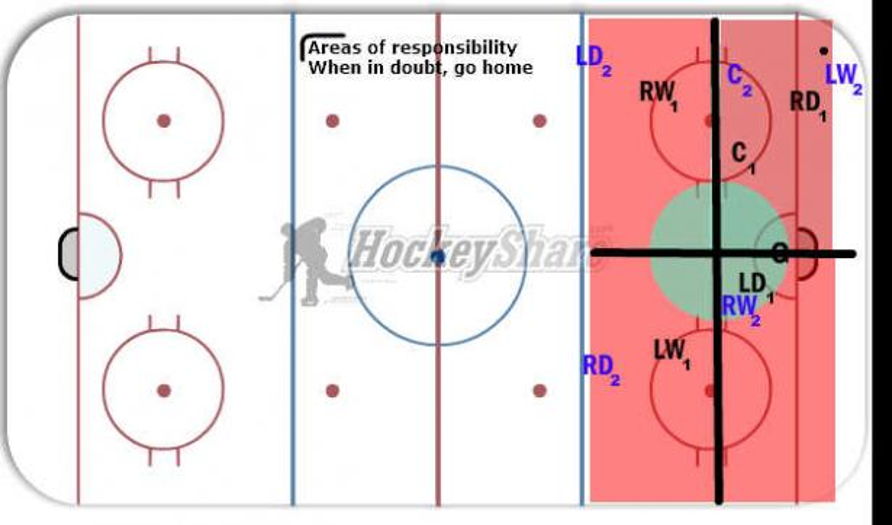 home - Hockey Drill