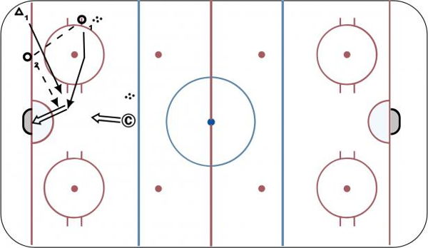 Peppar Drive w/ D & Point Shot diagram