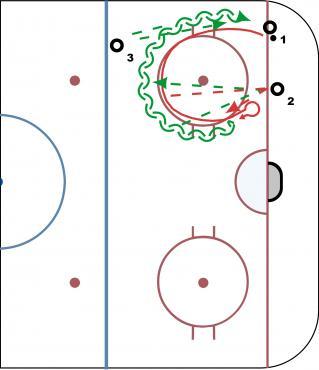 Passe et Agilite diagram