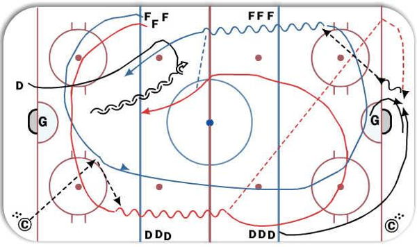 Tom Renney Warm-Up diagram