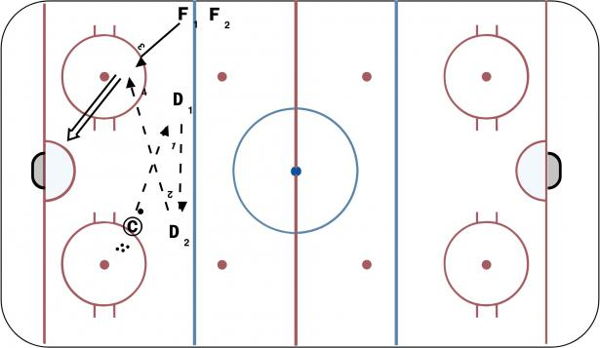 1 time warm- up diagram