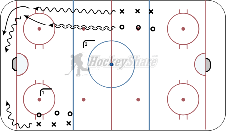 Checking 2.0 Hockey Drill