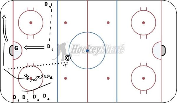 D pivot retrieve, regroup, hold line, D to D  diagram
