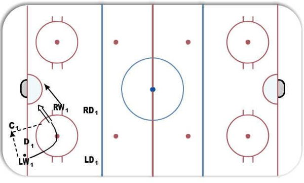 Offensive Zone -- 2-1-2 Possession diagram