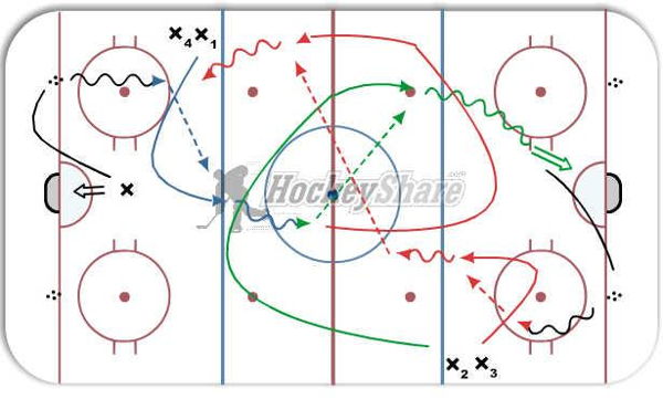 Breakout-Stretch Flow 2 diagram