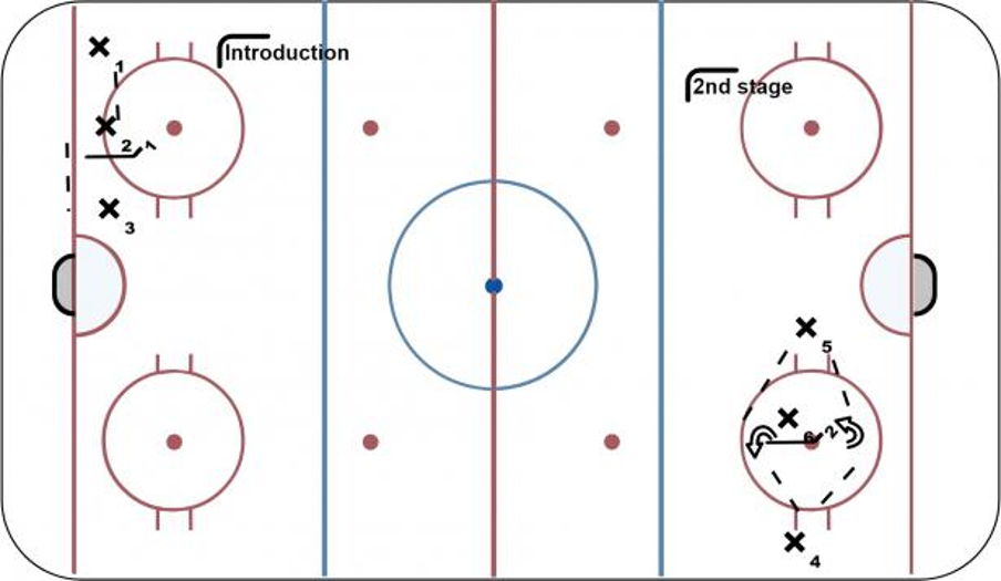 Backhand passing/receiving Hockey Drill